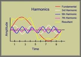 HARMONIC ANALYSIS